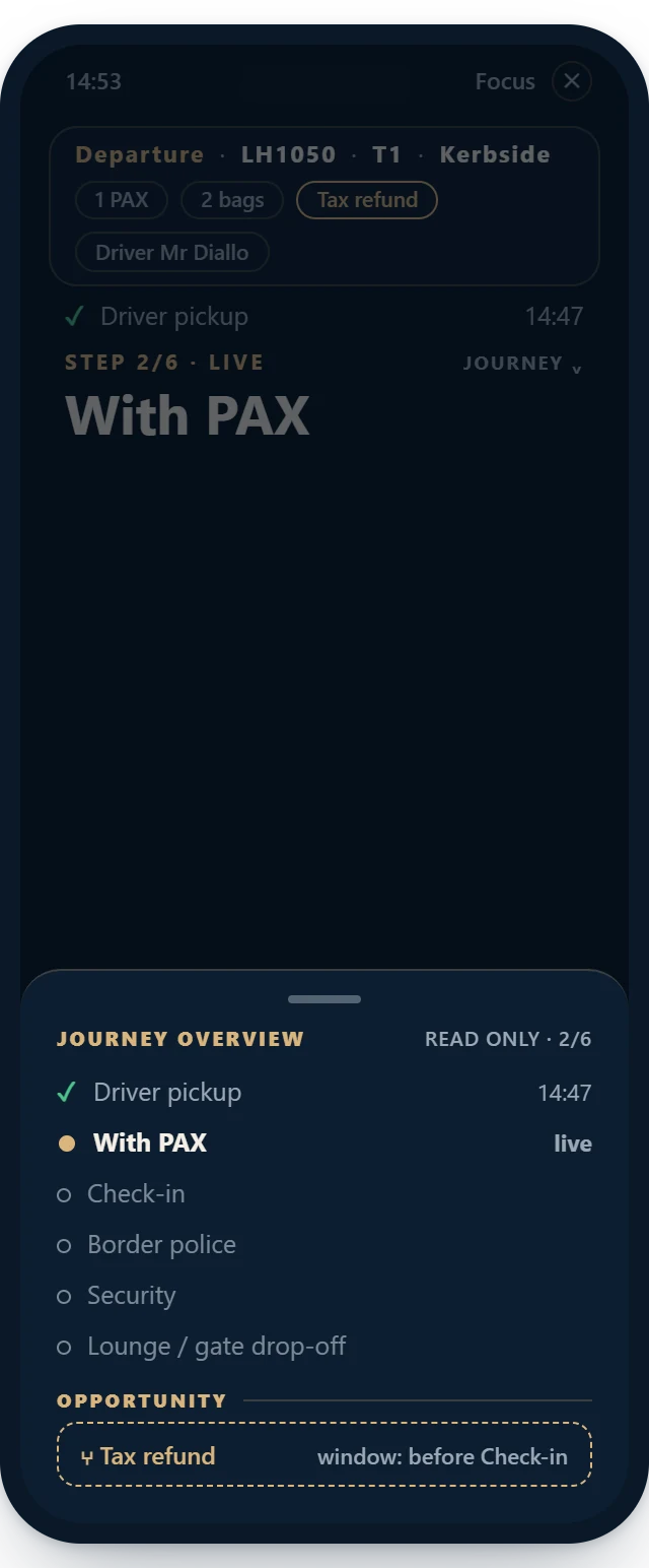 Service journey, read only